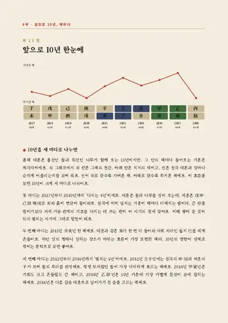 견본: 앞으로 10년